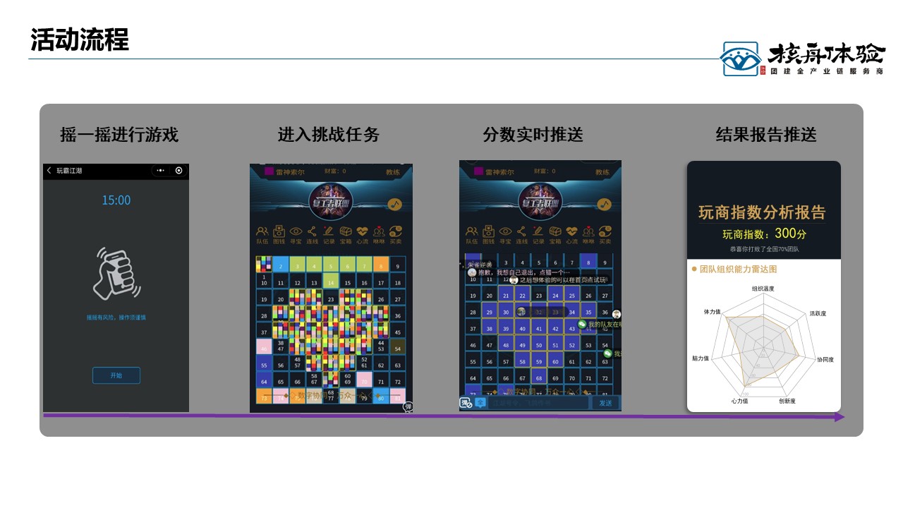 數(shù)字團建 玩霸江湖 頭號玩家2.JPG