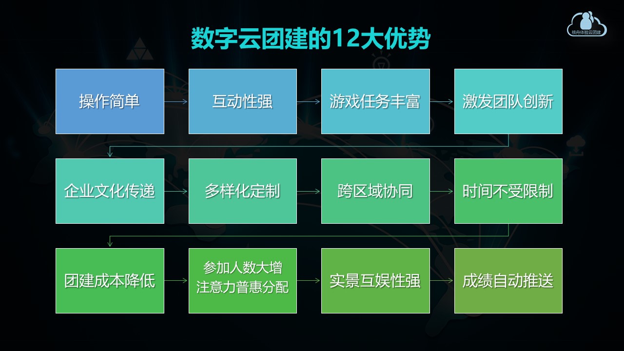 核舟體驗數字云團建 3.JPG