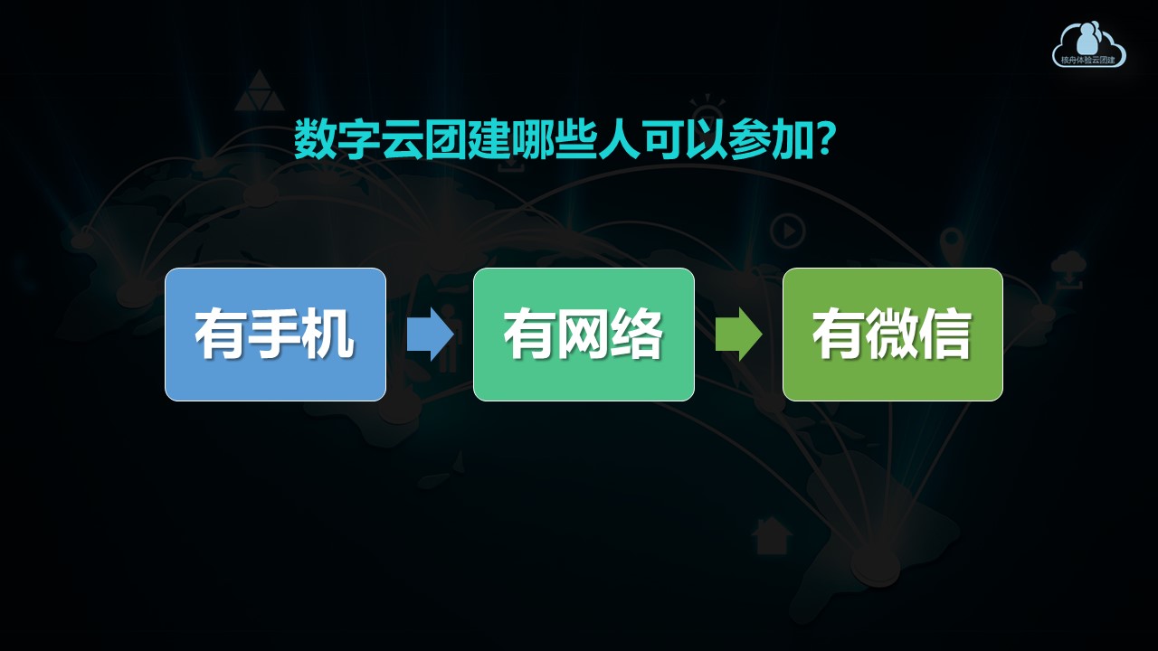 核舟體驗數字云團建 4.JPG