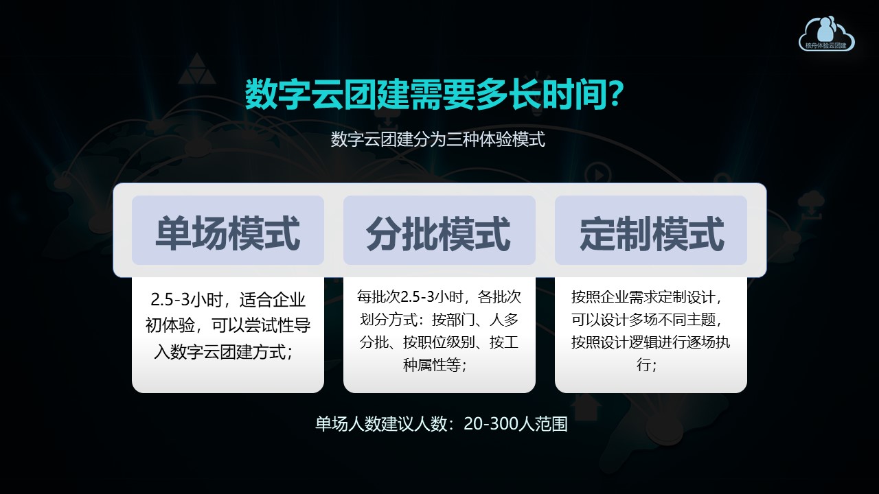 核舟體驗數字云團建 5.JPG